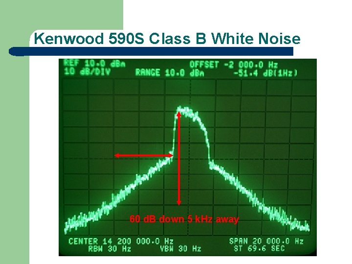 Kenwood 590 S Class B White Noise 60 d. B down 5 k. Hz