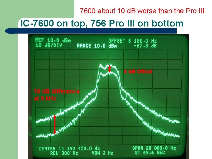 7600 about 10 d. B worse than the Pro III IC-7600 on top, 756