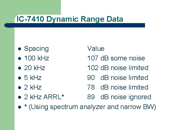 IC-7410 Dynamic Range Data l l l l Spacing Value 100 k. Hz 107