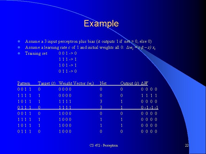 Example l l l Assume a 3 input perceptron plus bias (it outputs 1