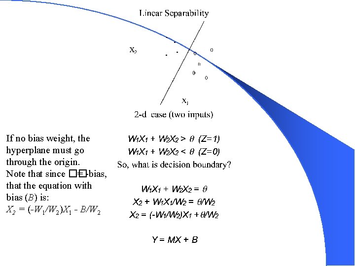 If no bias weight, the hyperplane must go through the origin. Note that since