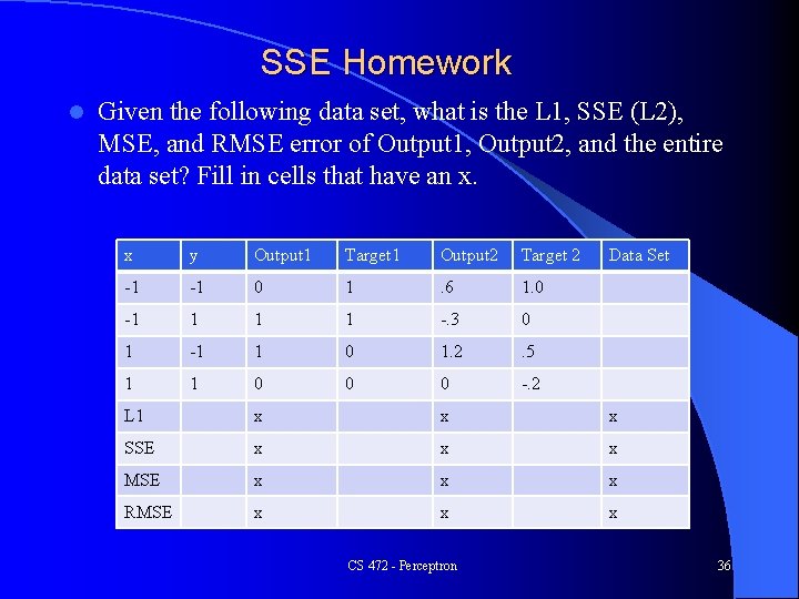 SSE Homework l Given the following data set, what is the L 1, SSE
