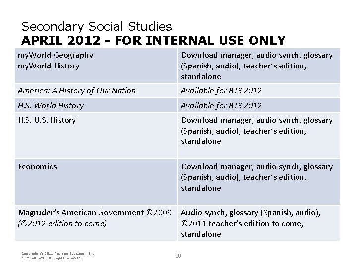 Secondary Social Studies APRIL 2012 - FOR INTERNAL USE ONLY my. World Geography my.