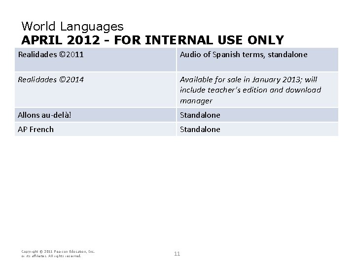 World Languages APRIL 2012 - FOR INTERNAL USE ONLY Realidades © 2011 Audio of