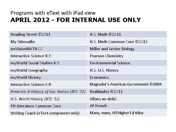 Programs with e. Text with i. Pad view APRIL 2012 - FOR INTERNAL USE