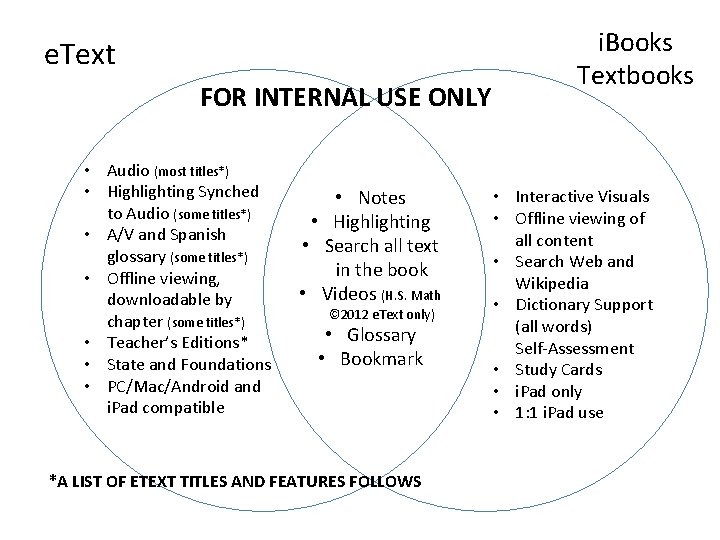 e. Text FOR INTERNAL USE ONLY • Audio (most titles*) • Highlighting Synched to