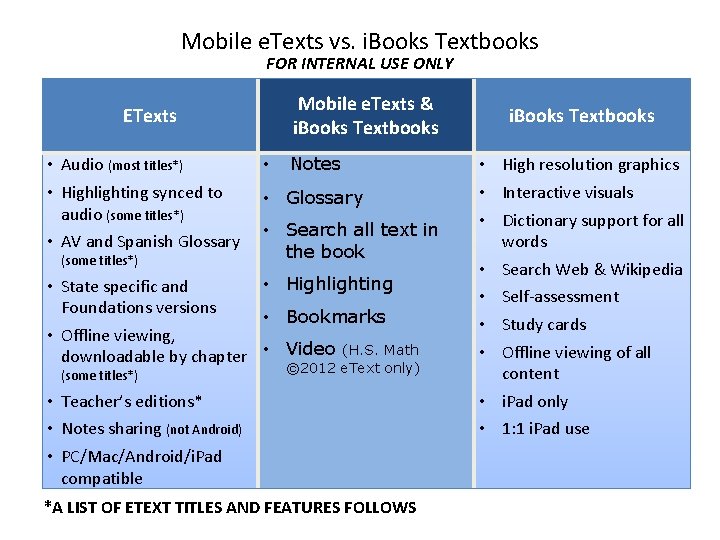 Mobile e. Texts vs. i. Books Textbooks FOR INTERNAL USE ONLY Mobile e. Texts