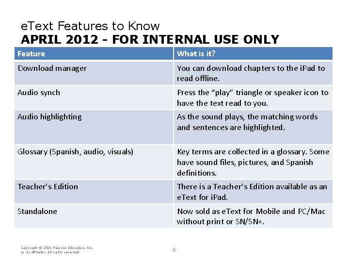 e. Text Features to Know APRIL 2012 - FOR INTERNAL USE ONLY Feature What