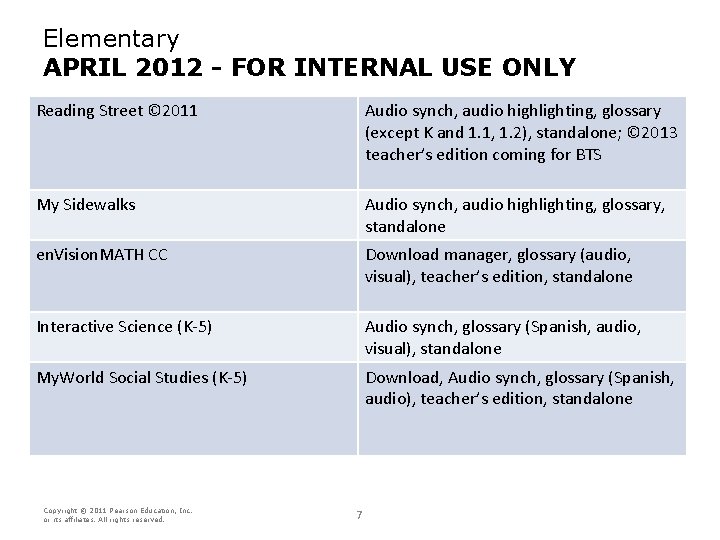 Elementary APRIL 2012 - FOR INTERNAL USE ONLY Reading Street © 2011 Audio synch,