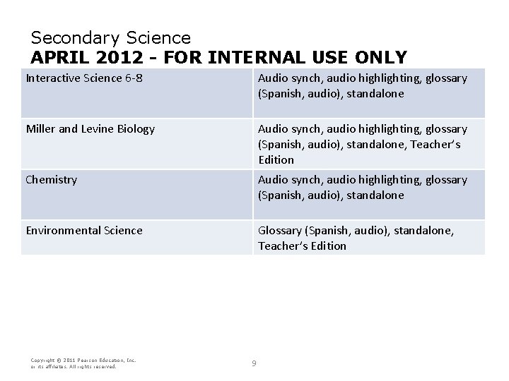 Secondary Science APRIL 2012 - FOR INTERNAL USE ONLY Interactive Science 6 -8 Audio