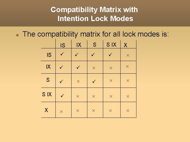 Compatibility Matrix with Intention Lock Modes The compatibility matrix for all lock modes is: