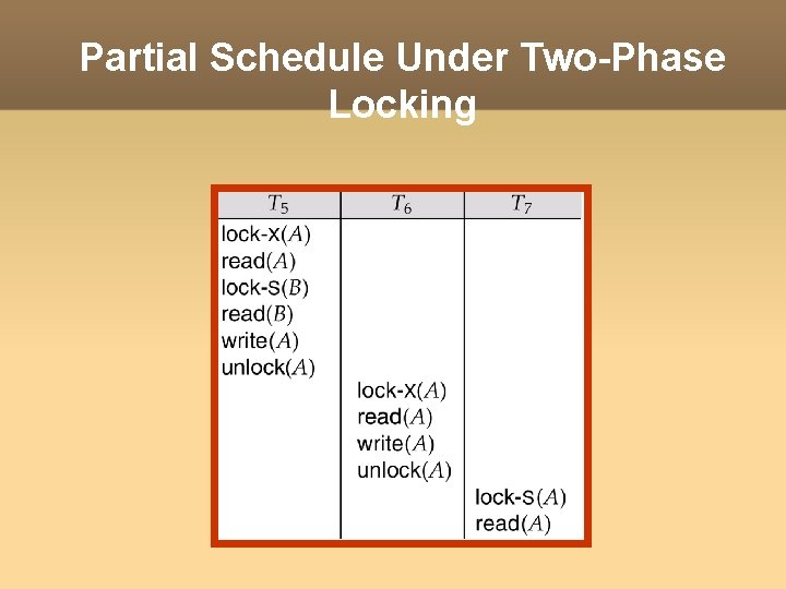 Partial Schedule Under Two-Phase Locking 
