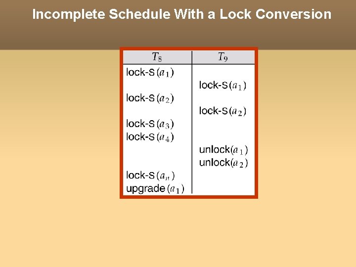 Incomplete Schedule With a Lock Conversion 
