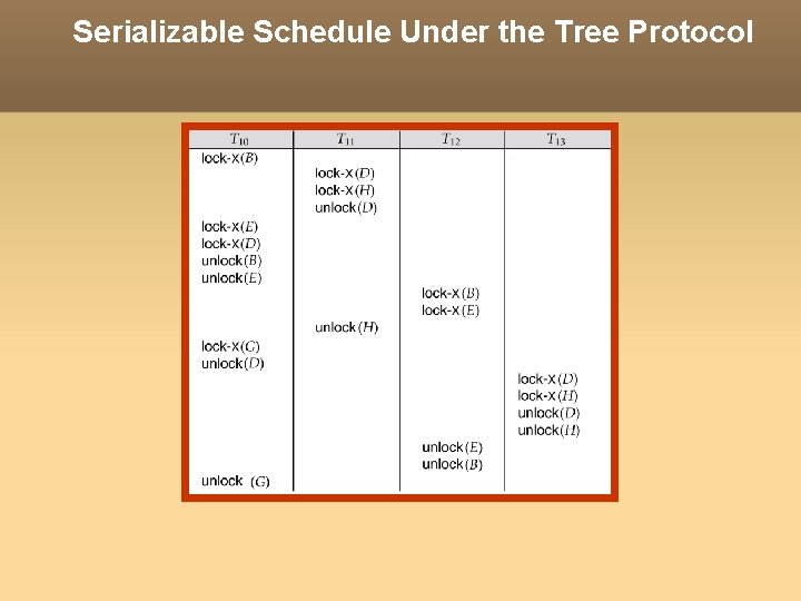 Serializable Schedule Under the Tree Protocol 