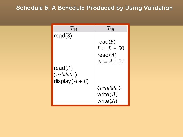 Schedule 5, A Schedule Produced by Using Validation 