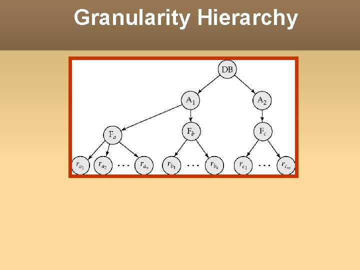 Granularity Hierarchy 