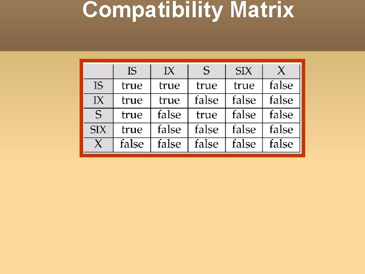 Compatibility Matrix 