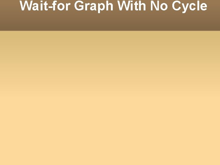 Wait-for Graph With No Cycle 