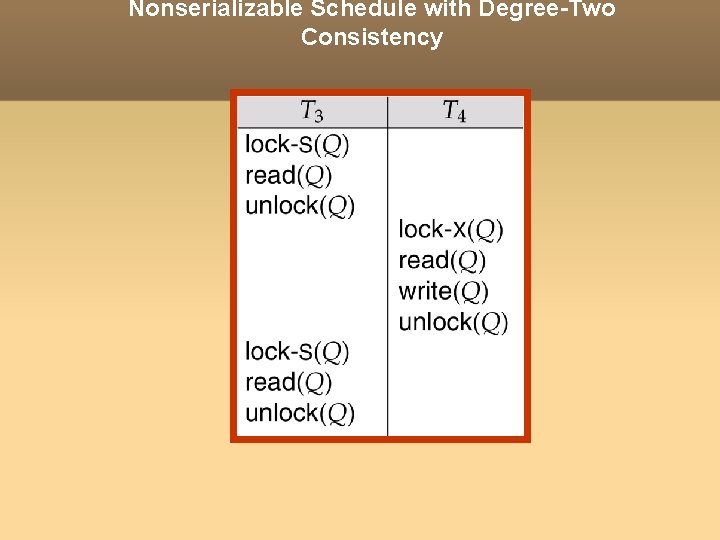 Nonserializable Schedule with Degree-Two Consistency 