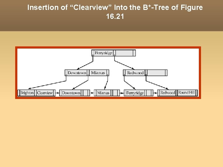 Insertion of “Clearview” Into the B+-Tree of Figure 16. 21 