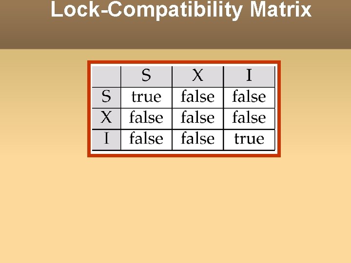 Lock-Compatibility Matrix 