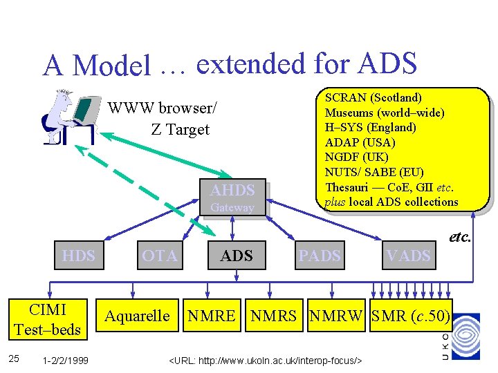 A Model … extended for ADS WWW browser/ Z Target AHDS Gateway SCRAN (Scotland)