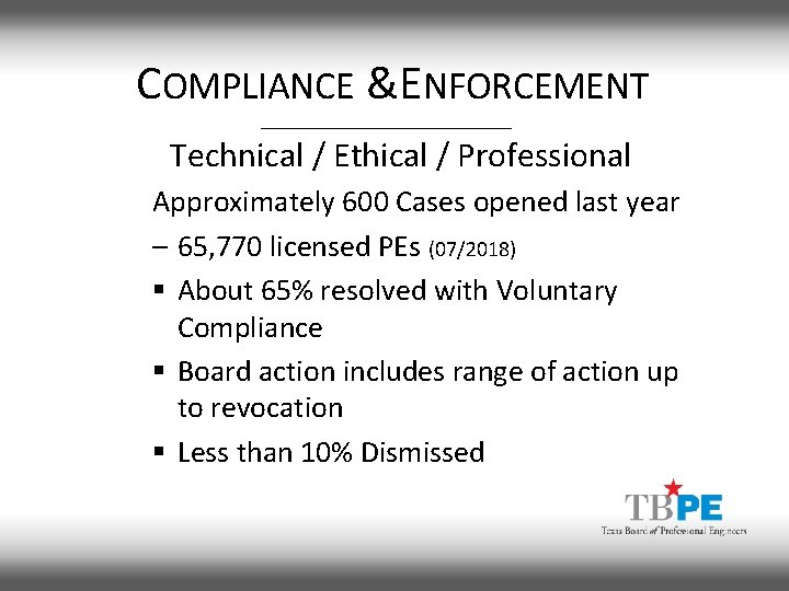 COMPLIANCE &ENFORCEMENT Technical / Ethical / Professional Approximately 600 Cases opened last year –