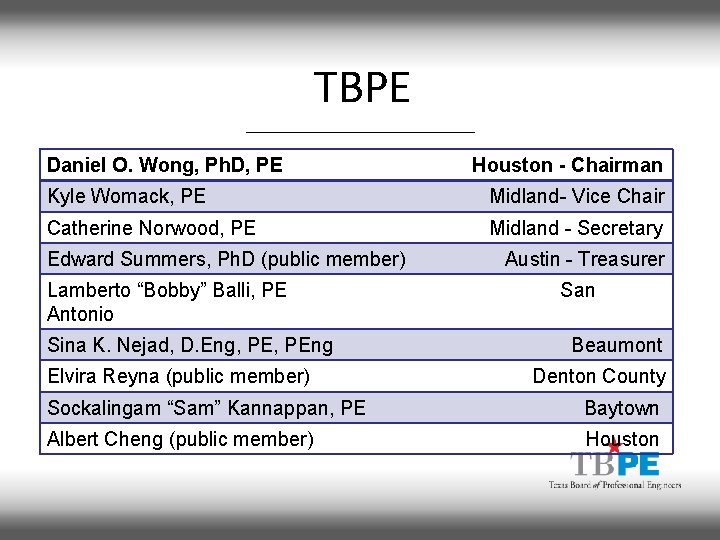 TBPE Daniel O. Wong, Ph. D, PE Houston - Chairman Kyle Womack, PE Midland-