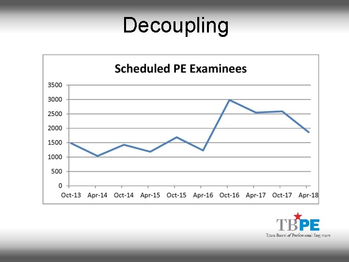 Decoupling 