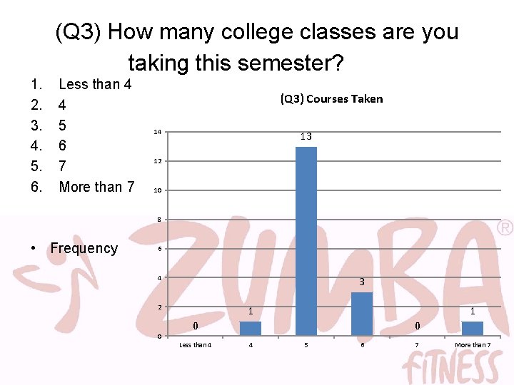 (Q 3) How many college classes are you taking this semester? 1. 2. 3.