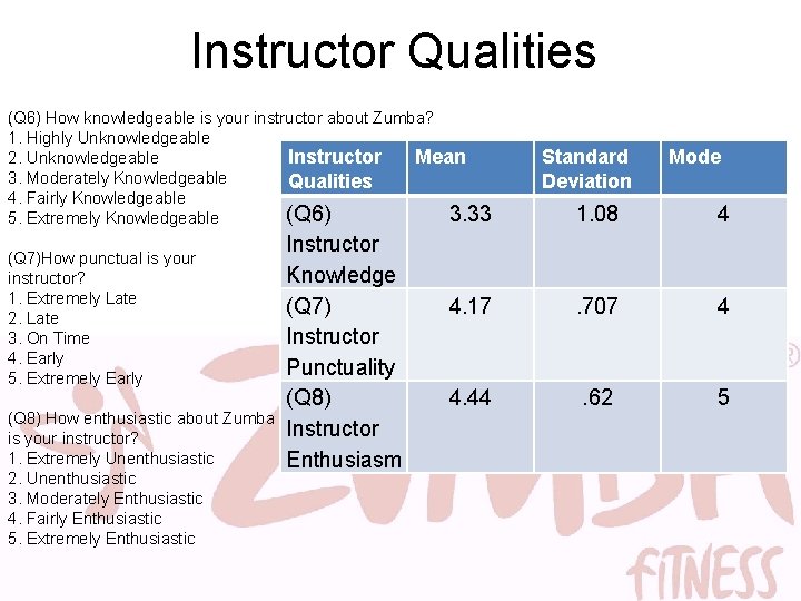 Instructor Qualities (Q 6) How knowledgeable is your instructor about Zumba? 1. Highly Unknowledgeable