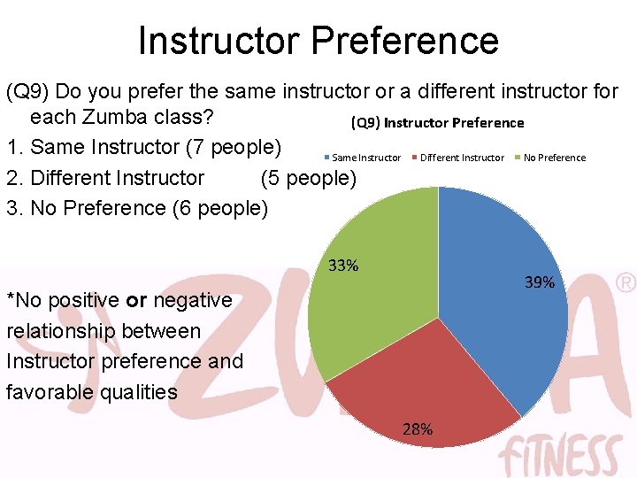 Instructor Preference (Q 9) Do you prefer the same instructor or a different instructor