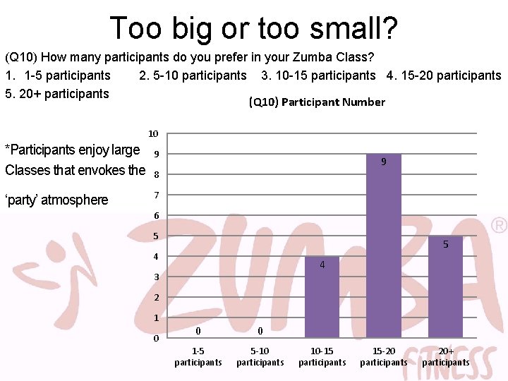 Too big or too small? (Q 10) How many participants do you prefer in