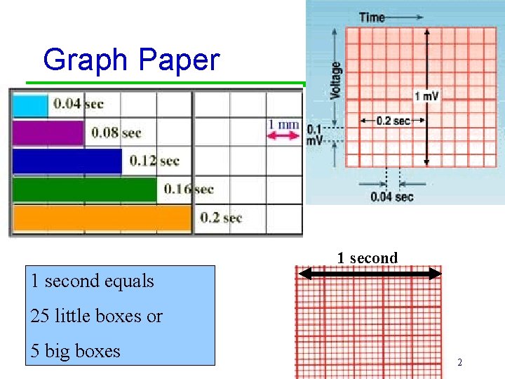 Graph Paper 1 second equals 25 little boxes or 5 big boxes 2 