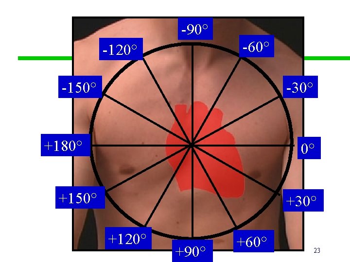 -90° -60° -120° -150° -30° +180° 0° +150° +30° +120° +90° +60° 23 