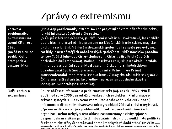 Zprávy o extremismu Zpráva o problematice extremismu na území ČR v roce 1995 (na
