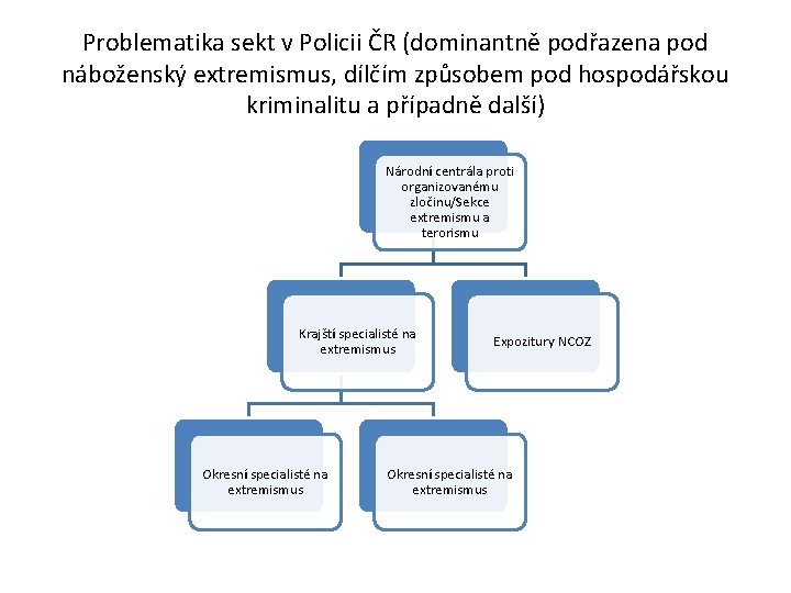 Problematika sekt v Policii ČR (dominantně podřazena pod náboženský extremismus, dílčím způsobem pod hospodářskou