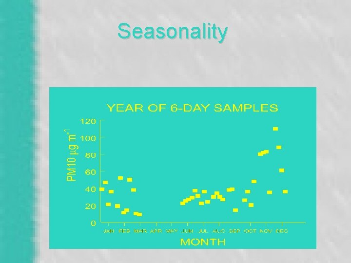 Seasonality 