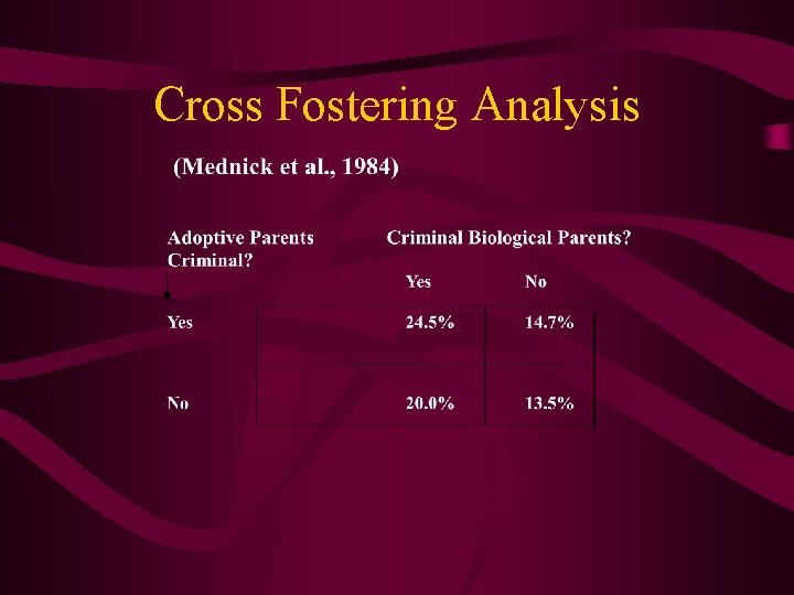 Cross Fostering Analysis 