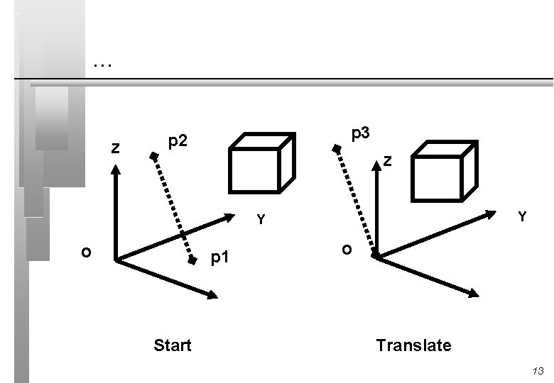 … Z p 3 p 2 Z Y Y O p 1 Start O … Z p 3 p 2 Z Y Y O p 1 Start O