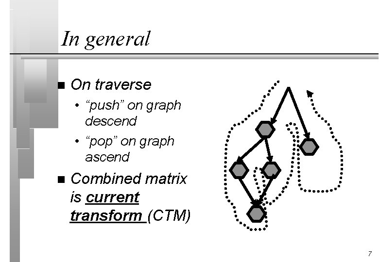 In general n On traverse • “push” on graph descend • “pop” on graph In general n On traverse • “push” on graph descend • “pop” on graph
