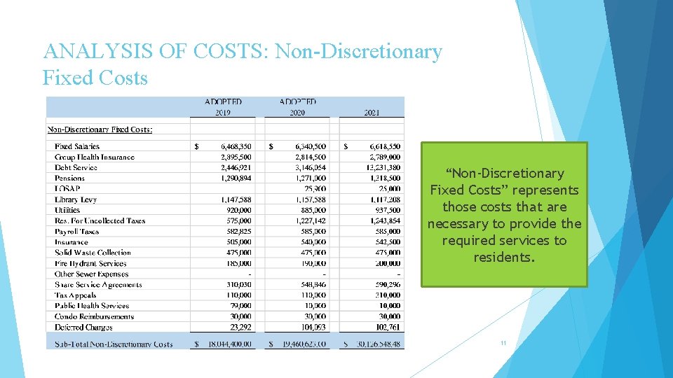 ANALYSIS OF COSTS: Non-Discretionary Fixed Costs “Non-Discretionary Fixed Costs” represents those costs that are