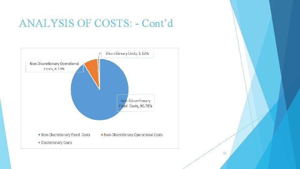 ANALYSIS OF COSTS: - Cont’d 13 
