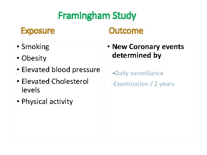 Framingham Study Exposure Outcome • Smoking • New Coronary events determined by • Obesity