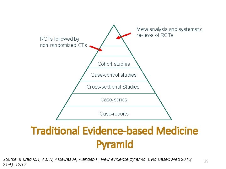 Meta-analysis and systematic reviews of RCTs followed by non-randomized CTs Cohort studies Case-control studies