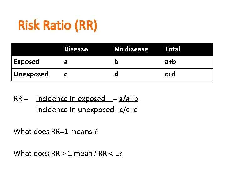 Risk Ratio (RR) Disease No disease Total Exposed a b a+b Unexposed c d