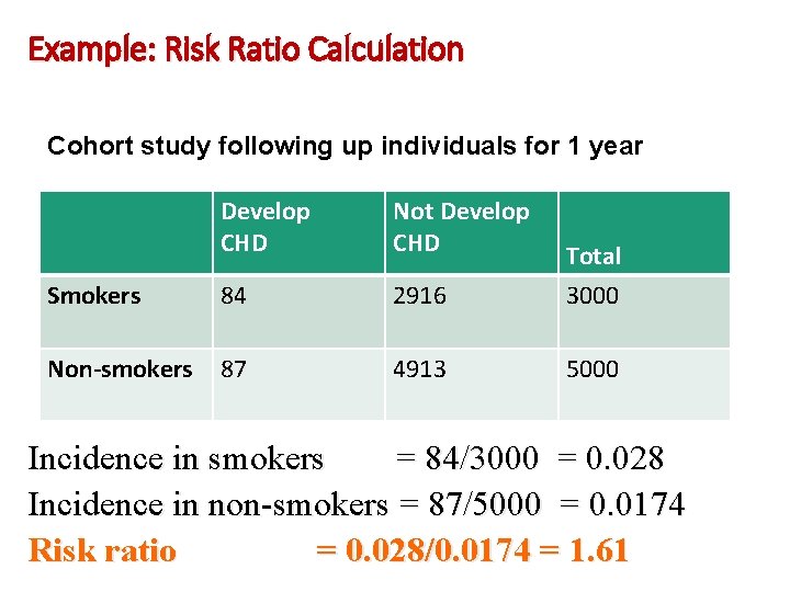 Example: Risk Ratio Calculation Cohort study following up individuals for 1 year Develop CHD