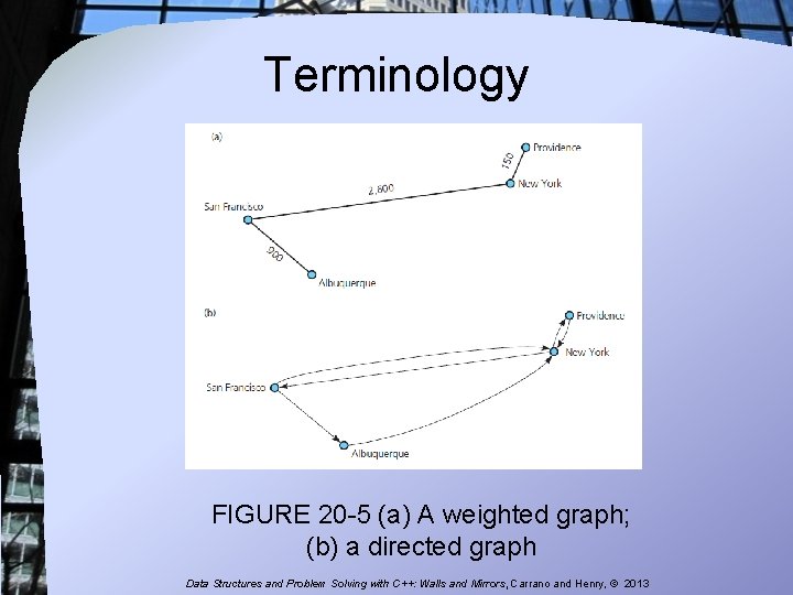 Terminology FIGURE 20 -5 (a) A weighted graph; (b) a directed graph Data Structures Terminology FIGURE 20 -5 (a) A weighted graph; (b) a directed graph Data Structures