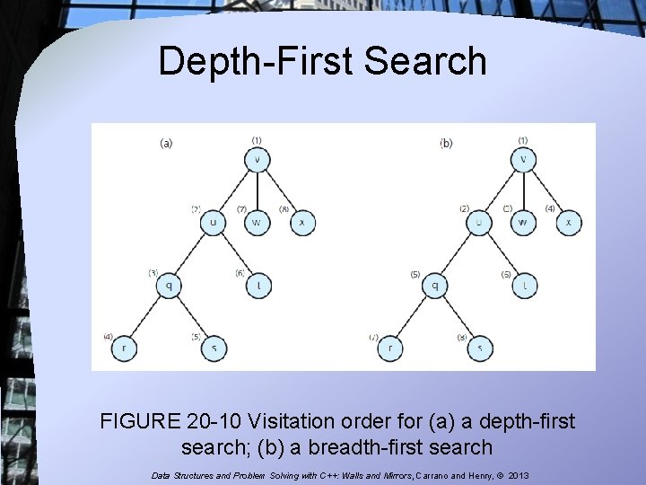 Depth-First Search FIGURE 20 -10 Visitation order for (a) a depth-first search; (b) a Depth-First Search FIGURE 20 -10 Visitation order for (a) a depth-first search; (b) a