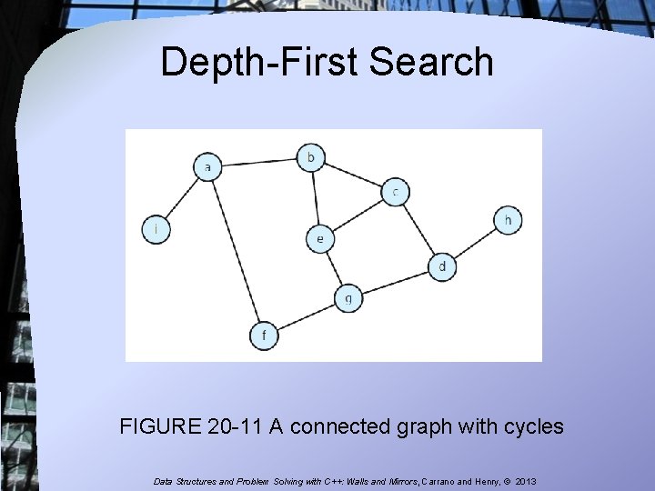 Depth-First Search FIGURE 20 -11 A connected graph with cycles Data Structures and Problem Depth-First Search FIGURE 20 -11 A connected graph with cycles Data Structures and Problem